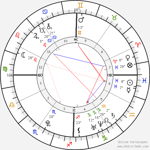 Karl Nikolai Wellner birth chart, biography, wikipedia 2023, 2024