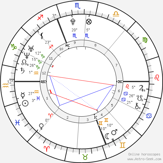 Katherine Collison birth chart, biography, wikipedia 2024, 2025