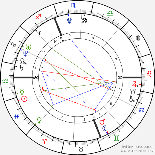 Katherine Collison birth chart, Katherine Collison astro natal horoscope, astrology