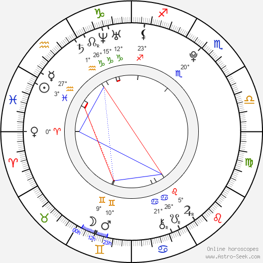 Kristýna Pálešová birth chart, biography, wikipedia 2023, 2024