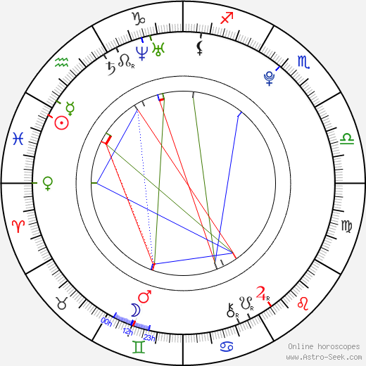 Kristýna Pálešová birth chart, Kristýna Pálešová astro natal horoscope, astrology