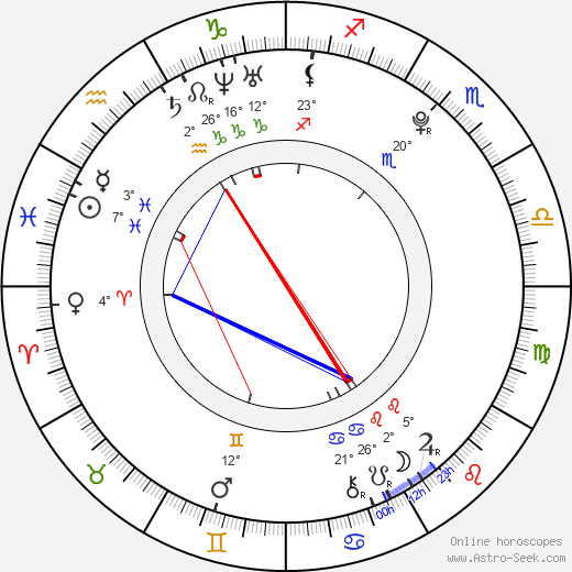 Lee Chaerin birth chart, biography, wikipedia 2023, 2024