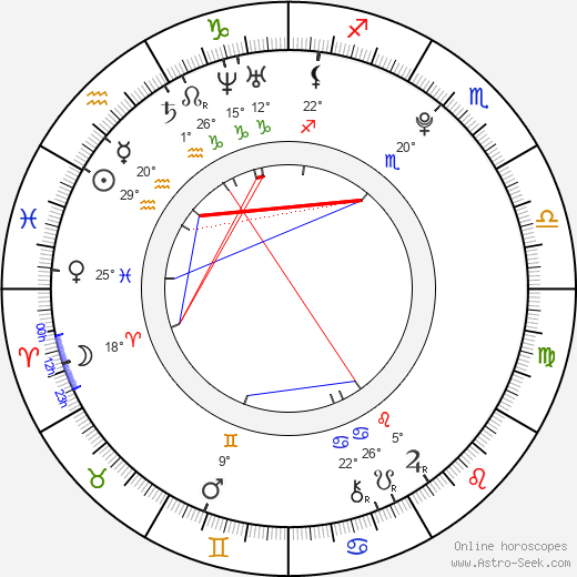 Malese Jow birth chart, biography, wikipedia 2024, 2025