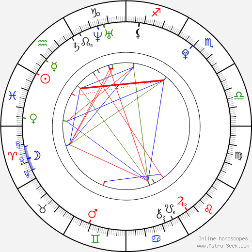 Malese Jow birth chart, Malese Jow astro natal horoscope, astrology