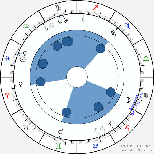 Marek Valovčin wikipedia, horoscope, astrology, instagram