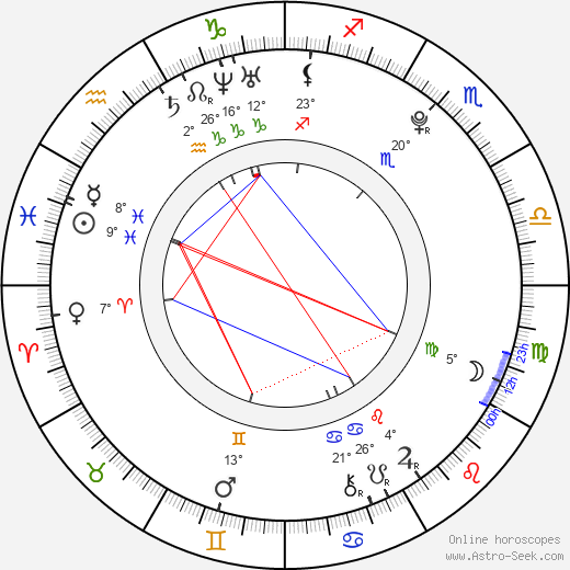 Marek Valovčin birth chart, biography, wikipedia 2024, 2025
