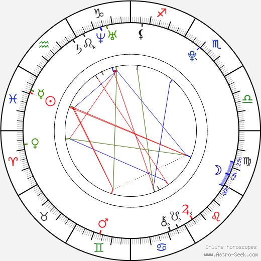 Marek Valovčin birth chart, Marek Valovčin astro natal horoscope, astrology