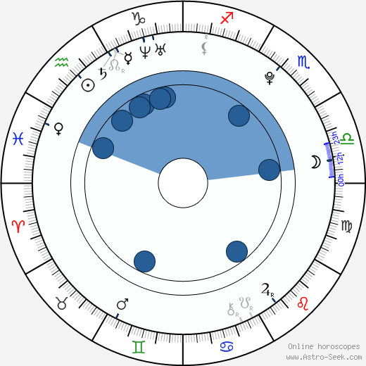 Mariah Buzolin wikipedia, horoscope, astrology, instagram