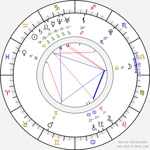 Mariah Buzolin birth chart, biography, wikipedia 2024, 2025