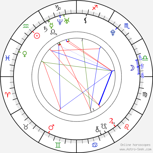 Mariah Buzolin birth chart, Mariah Buzolin astro natal horoscope, astrology