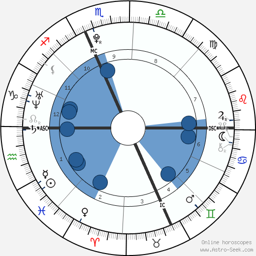 Mark Isaac Nussle wikipedia, biography, birth chart, instagram Mark Isaac Nussle wikipedia, horoscope, astrology, instagram