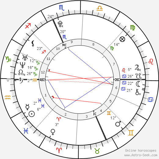 Mark Isaac Nussle birth chart, biography, wikipedia 2023, 2024