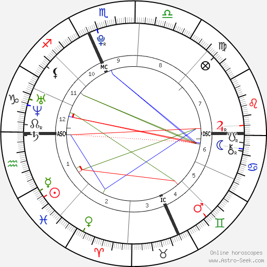 Mark Isaac Nussle birth chart, Mark Isaac Nussle astro natal horoscope, astrology