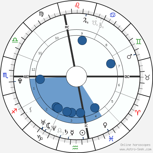 Mark Philip Connolly wikipedia, horoscope, astrology, instagram