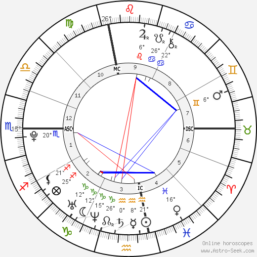 Mark Philip Connolly birth chart, biography, wikipedia 2024, 2025
