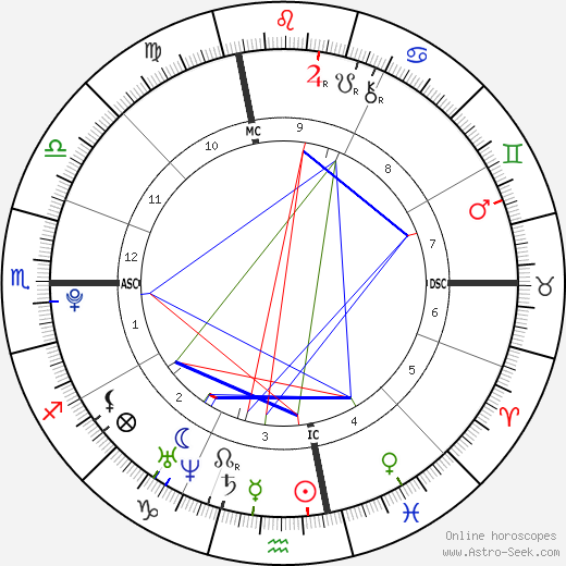 Mark Philip Connolly birth chart, Mark Philip Connolly astro natal horoscope, astrology