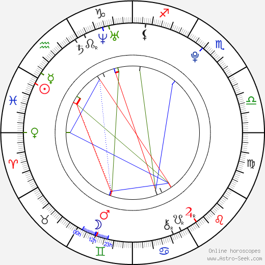 Max Colombie birth chart, Max Colombie astro natal horoscope, astrology