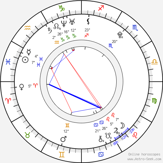 Max Lloyd-Jones birth chart, biography, wikipedia 2023, 2024