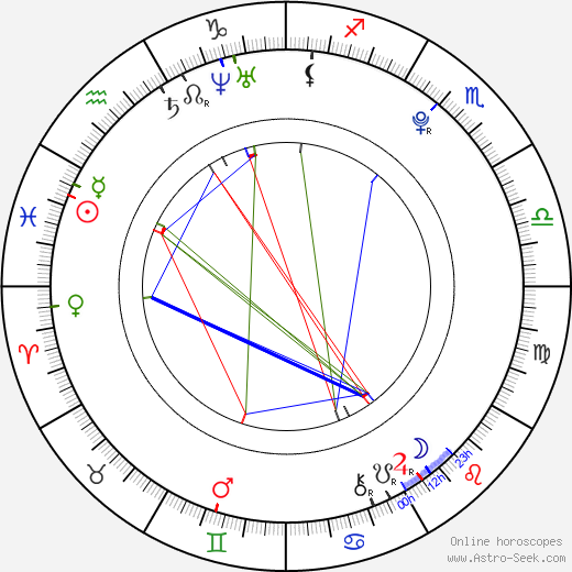 Max Lloyd-Jones birth chart, Max Lloyd-Jones astro natal horoscope, astrology