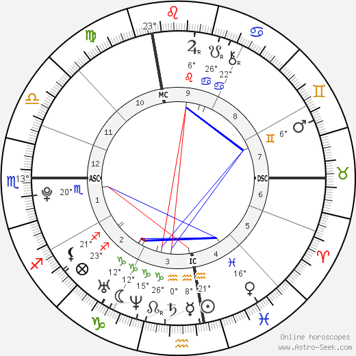 Michael James Connolly birth chart, biography, wikipedia 2024, 2025