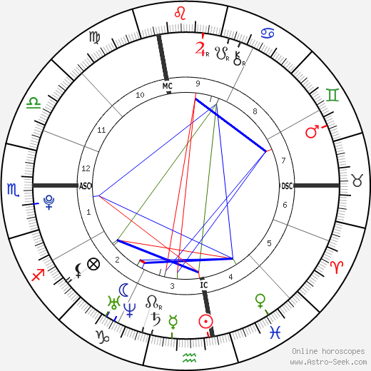 Michael James Connolly birth chart, Michael James Connolly astro natal horoscope, astrology