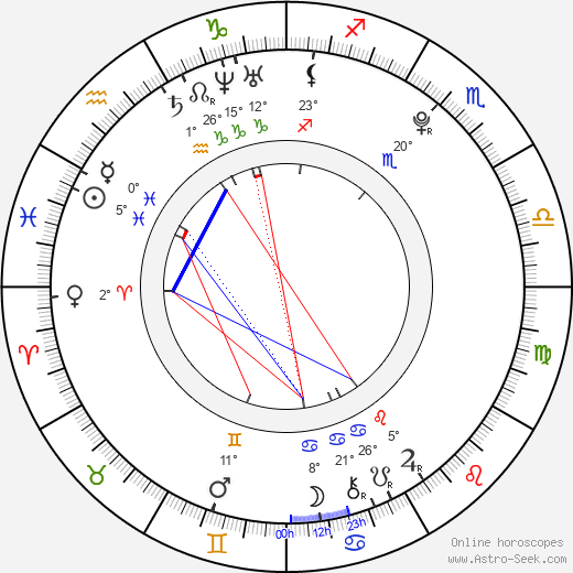 Michaela Dihlová birth chart, biography, wikipedia 2024, 2025