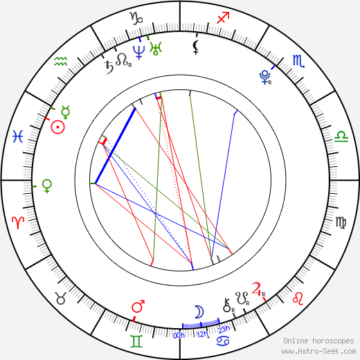 Michaela Dihlová birth chart, Michaela Dihlová astro natal horoscope, astrology