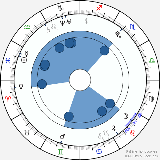 Misako Renbutsu horoscope, astrology, sign, zodiac, date of birth, instagram