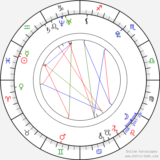 Misako Renbutsu birth chart, Misako Renbutsu astro natal horoscope, astrology