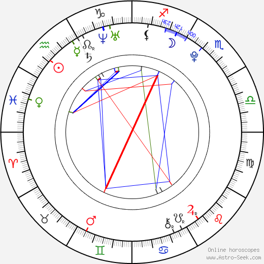 Nam Woo Hyun birth chart, Nam Woo Hyun astro natal horoscope, astrology