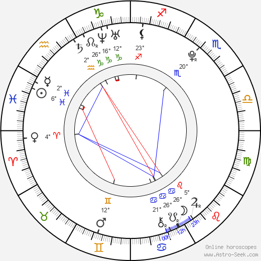 Niall Cousens birth chart, biography, wikipedia 2023, 2024