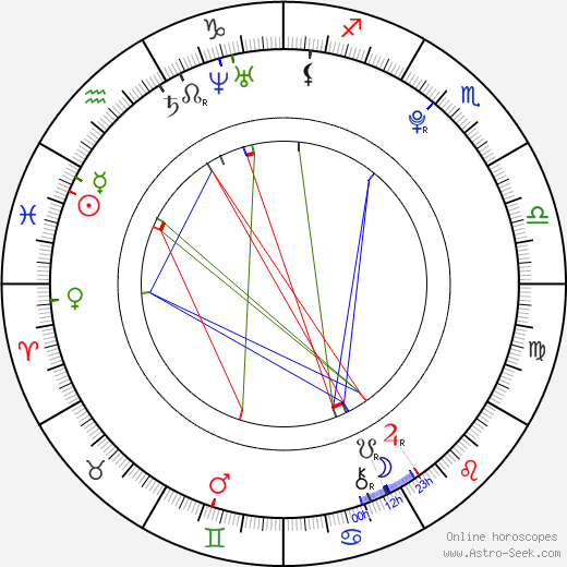 Niall Cousens birth chart, Niall Cousens astro natal horoscope, astrology