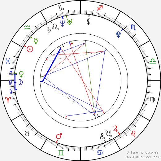 Ondřej Kohout birth chart, Ondřej Kohout astro natal horoscope, astrology