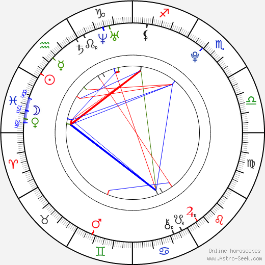 Rihanna Samuel birth chart, Rihanna Samuel astro natal horoscope, astrology