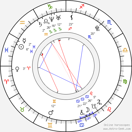 Soňa Pavelková birth chart, biography, wikipedia 2024, 2025