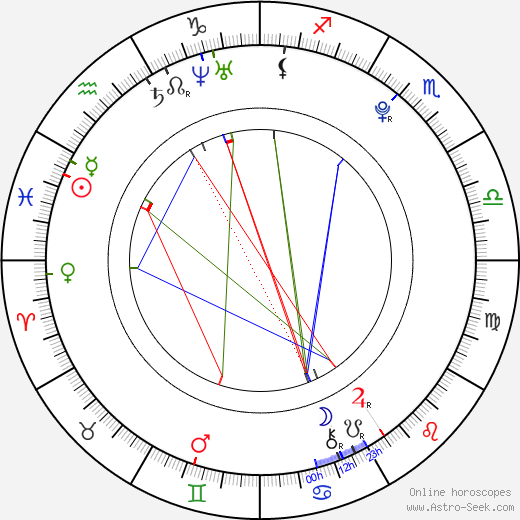 Soňa Pavelková birth chart, Soňa Pavelková astro natal horoscope, astrology