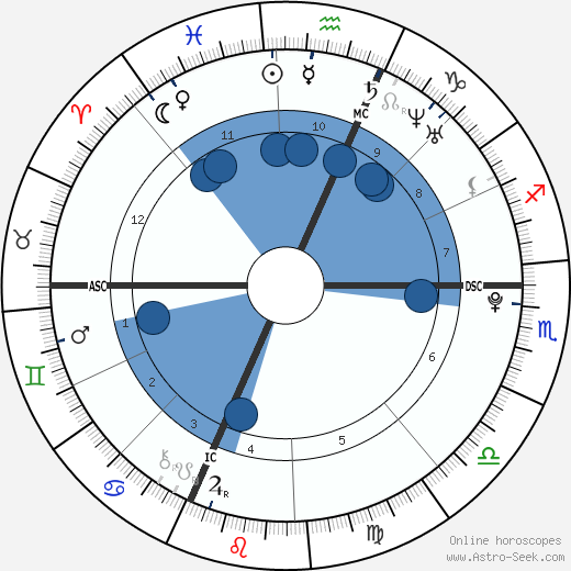 Stephanie Bohain horoscope, astrology, sign, zodiac, date of birth, instagram