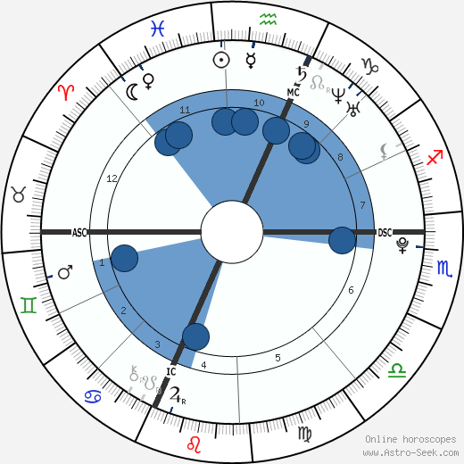 Stephanie Bohain wikipedia, biography, birth chart, instagram Stephanie Bohain wikipedia, horoscope, astrology, instagram
