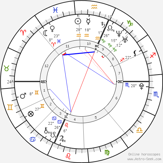 Stephanie Bohain birth chart, biography, wikipedia 2024, 2025