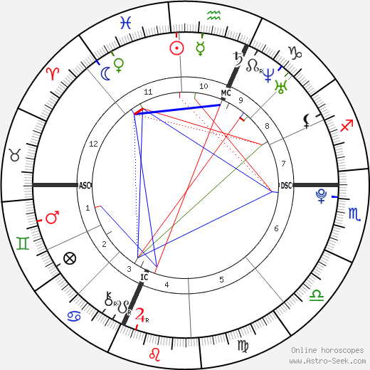 Stephanie Bohain birth chart, Stephanie Bohain astro natal horoscope, astrology