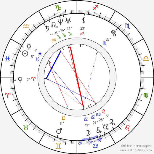Tim Erixon birth chart, biography, wikipedia 2024, 2025