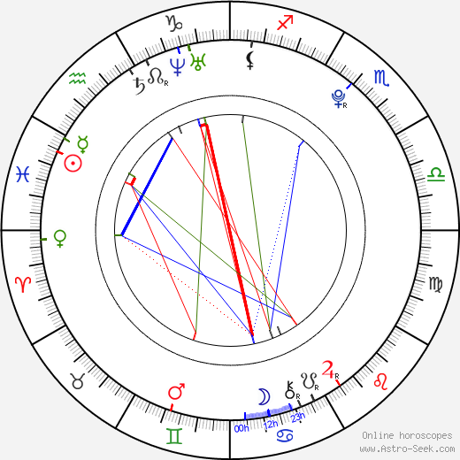 Tim Erixon birth chart, Tim Erixon astro natal horoscope, astrology