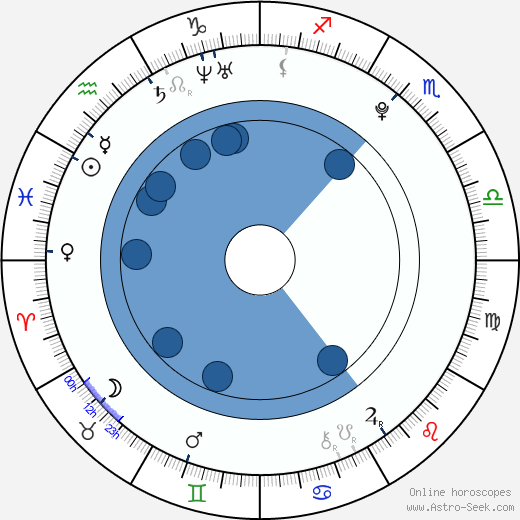 Tomáš Planka horoscope, astrology, sign, zodiac, date of birth, instagram