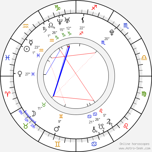 Tomáš Planka birth chart, biography, wikipedia 2024, 2025