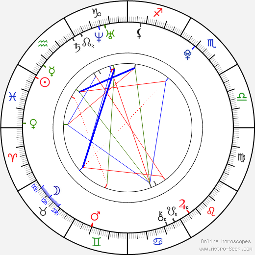 Tomáš Planka birth chart, Tomáš Planka astro natal horoscope, astrology