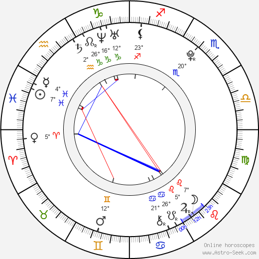 Tomáš Rachůnek birth chart, biography, wikipedia 2023, 2024