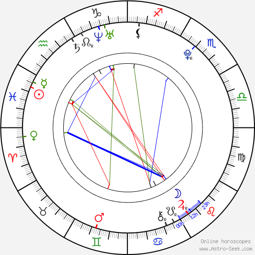 Tomáš Rachůnek birth chart, Tomáš Rachůnek astro natal horoscope, astrology