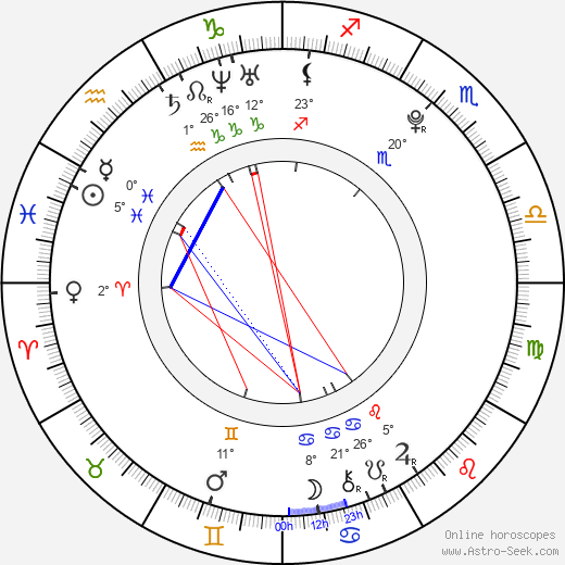 Tyler Dow Bryant birth chart, biography, wikipedia 2024, 2025
