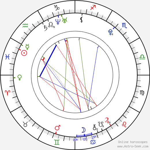 Tyler Dow Bryant birth chart, Tyler Dow Bryant astro natal horoscope, astrology