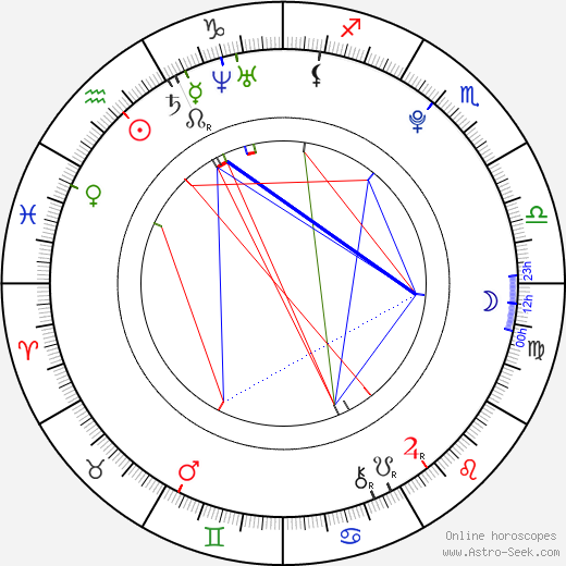 Viktoria Matušovová birth chart, Viktoria Matušovová astro natal horoscope, astrology